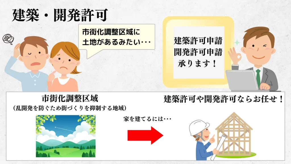 建築許可申請・開発許可申請承ります!