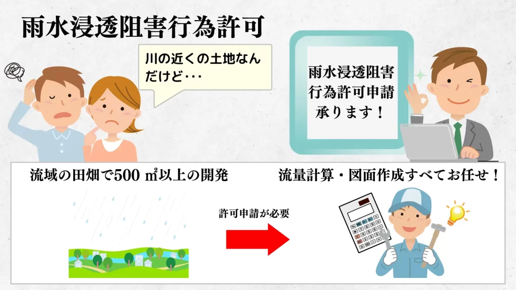 雨水浸透阻害行為許可申請承ります!